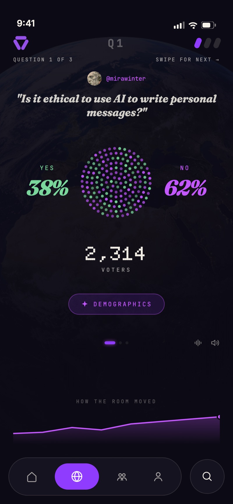 THINK results screen revealing the global yes/no split immediately after voting